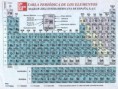 /album/fotogaleria/tabla-periodica-jpg/